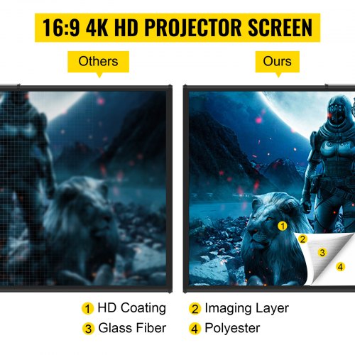 Tripod Projector Screen with Stand 80 inch 169 4K HD Projection Screen