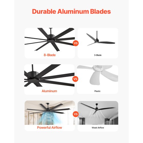 84 In Ceiling Fan without Light 6Speed Remote Control Aluminum 8Blade