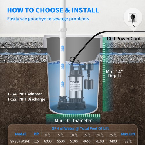 1.5 HP Submersible Cast Iron and Steel Sump Pump 6000 GPH Submersible Water