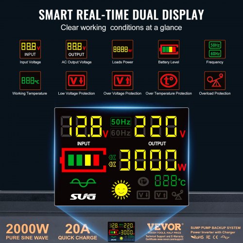 2000W Sump Pump Battery Backup System LCD Display Auto Switches to Battery