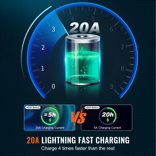 2000W Sump Pump Battery Backup System LCD Display Auto Switches to Battery