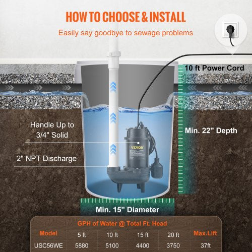 Submersible Sewage Pump 34 HP 5880 GPH 1050W Durable Cast Iron