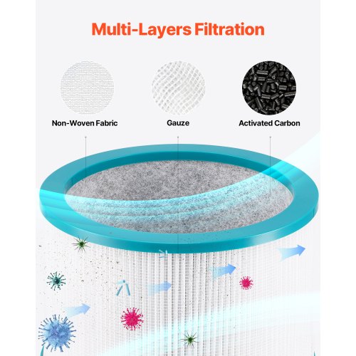 Replacement Filter for Tower Fan MultiLayers Air Purifier Filter