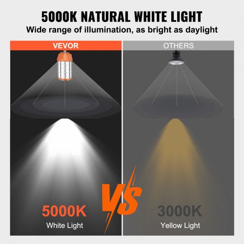 LED Portable Work Lamp 150W 20000lm 5000K Durable WaterResistant
