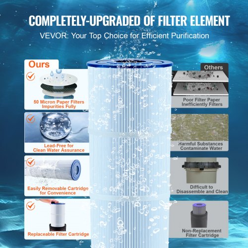 Cartridge Pool Filter 50Sq Ft Filter Area Inground Pool Filter Above