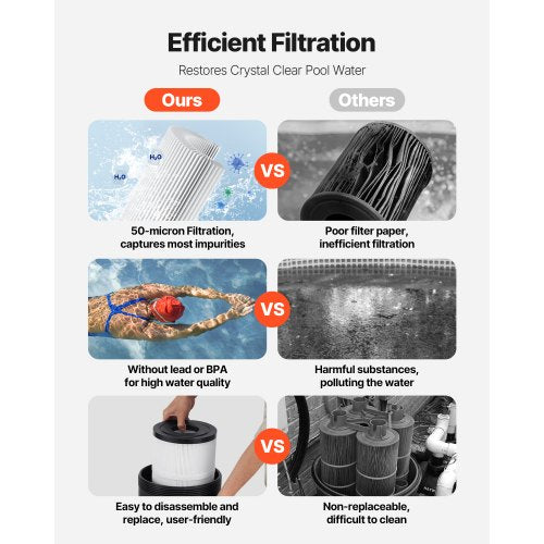 100 sqft² Cartridge Pool Filter Valve 6142 GPH Swimming Pool Filtration