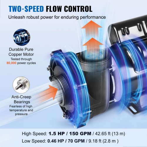 2 Speed SPA Pump 48Frame AC 110120V Hot Tub SPA Pump