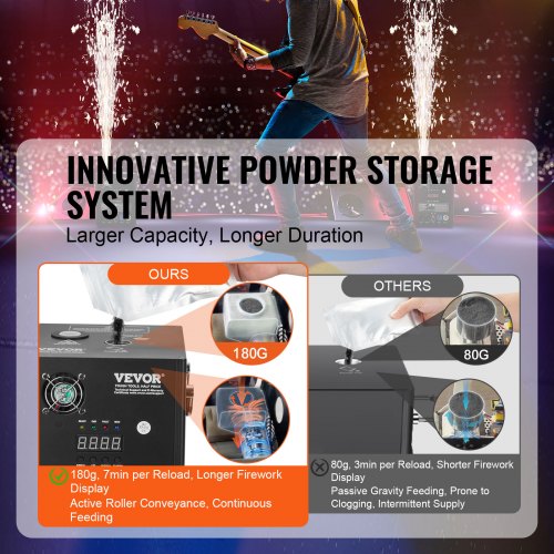 Cold Spark Machine 500W Output Fireworks Controller 6613ft Adjustable