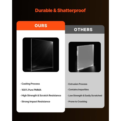 Plexiglass Acrylic Sheet 2Pack Plastic Sheets 24 x 36 Inch 14 Inch Thick