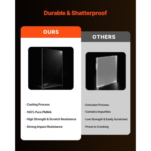 Plexiglass Acrylic Sheets 2Pack Plastic Sheet 24 x 48 Inch 18 Inch Thick