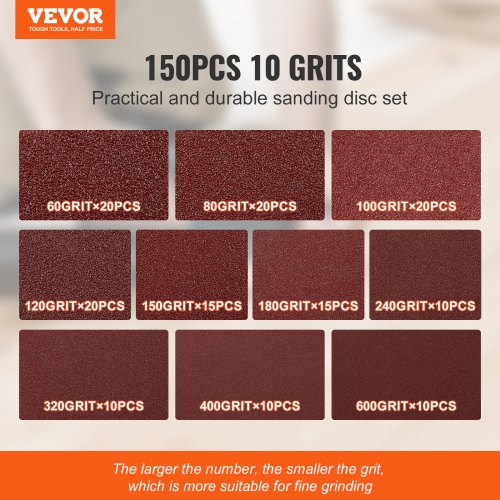 150 PCS 5 Inch Sanding Discs Set 8Hole Round Hook and Loop Sandpaper