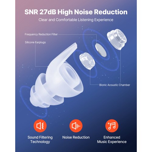 Concert Ear Plugs 2 Pairs Reusable High Fidelity Musician Ear Plugs SNR 27