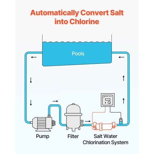Salt Water Chlorinator System Pool Chlorination Cell Fits for Hayward
