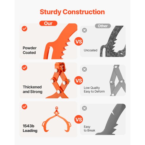 32in Log Lifting Tongs 2Claw Log Tongs Heavy Duty Steel Log Grapple
