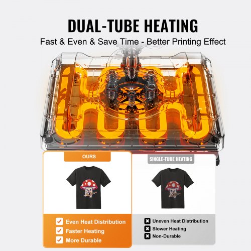 Heat Press Machine 15 x 15 inch 5 in 1 Heat Transfer Machine with 30 oz
