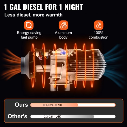 Diesel Air Heater 12V 8KW AllinOne Diesel Heater Diesel Parking Heater