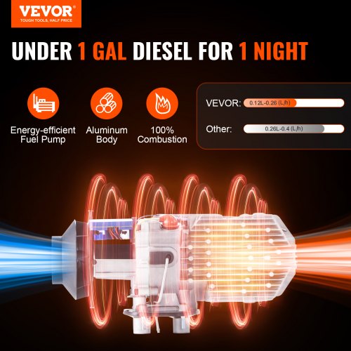Diesel Air Heater 12V 2KW Bluetooth App LCD Display for Car Bus RV