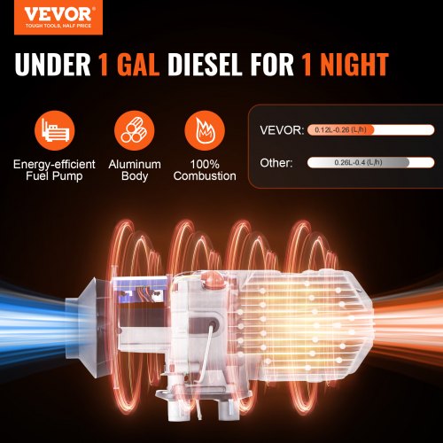 Diesel Air Heater 12V 2KW LCD Display Remote Control for Car Bus RV Indoors