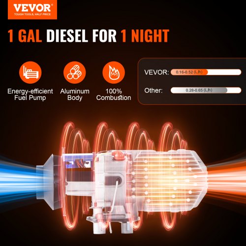 Diesel Air Heater 12V 5KW Diesel Heater with Remote Control and LCD 10L