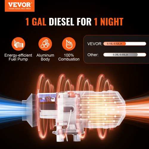 Bluetooth App Control Diesel Air Heater 12V 5KW Diesel Heater with Automatic