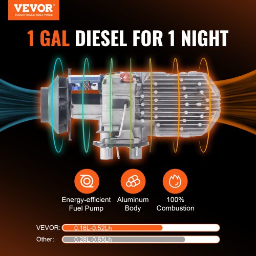Diesel Air Heater 12V 5KW Allonone Diesel Heater with Remote Control and LCD