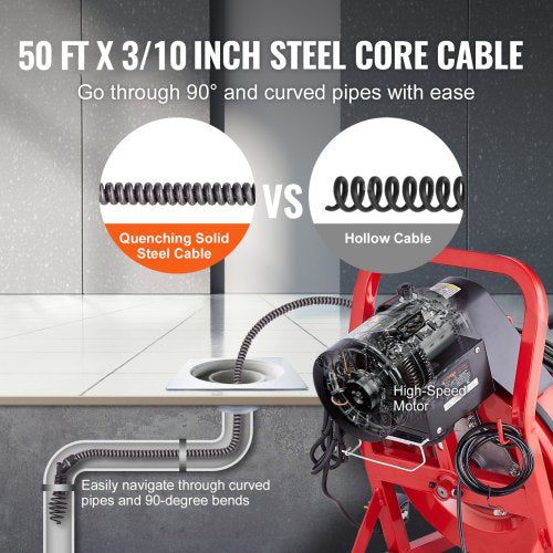 Drain Cleaner Machine 50FT x 310 Inch Auto Feed Sewer Snake Auger