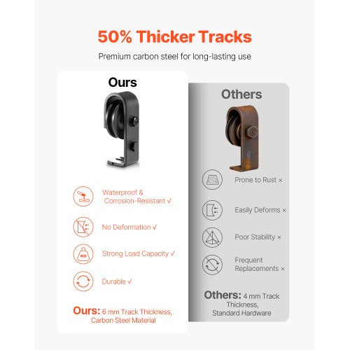 BiFolding Sliding Barn Door Hardware Track Kit 40 Top Mount Track Kit