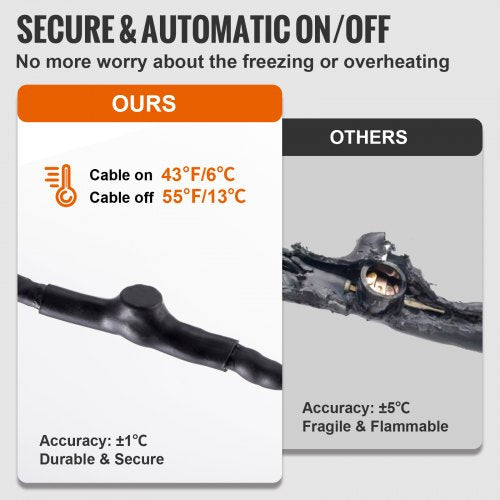 SelfRegulating Pipe Heating Cable 40FT 5WFT Heat Tape for Pipes Freeze