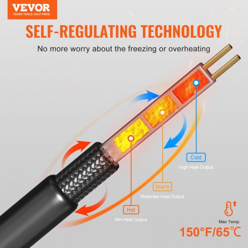 SelfRegulating Pipe Heating Cable 50FT 5WFT Heat Tape for Pipes Roof