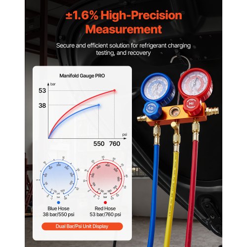 4 CFM AC Vacuum Pump and Gauge Set 13 HP Single Stage Rotary Vane HVAC