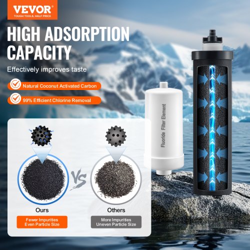Water Filters Replacement Purification Elements Replacement Filters