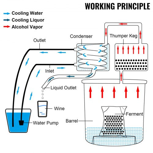 Alcohol Still 13.2Gal 50L Stainless Steel Water Alcohol Distiller Copper