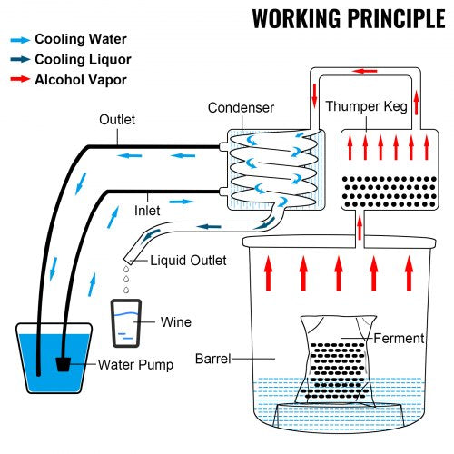 Moonshine Still Distiller 3Gal 12L Stainless Steel Water Distiller Copper