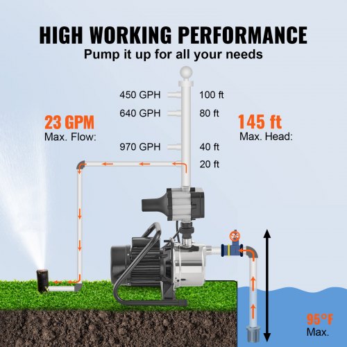 Shallow Well Pump 1HP 115V 1200 GPH 145 ft Head Portable Stainless Steel