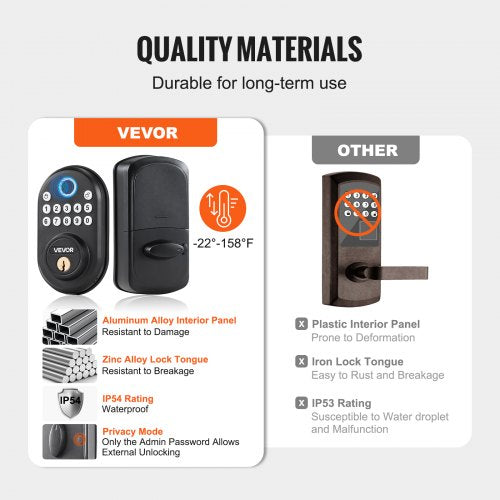 Fingerprint Door Lock with FingerprintKeypad CodeKey OneTime and AntiPeeking