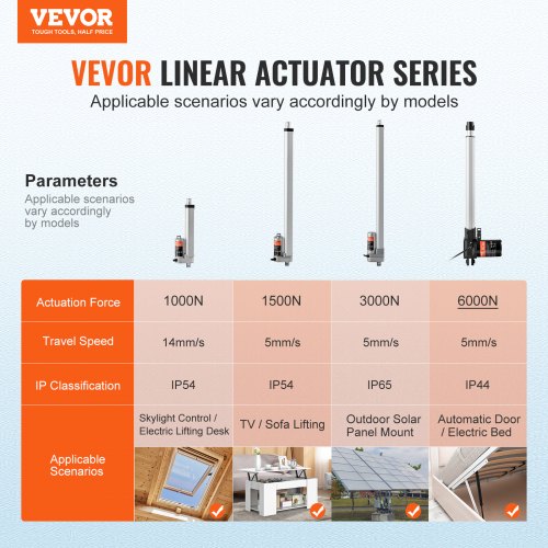 Linear Actuator 12V 14 Inch Heavy Duty 1320lbs6000N Linear Actuator