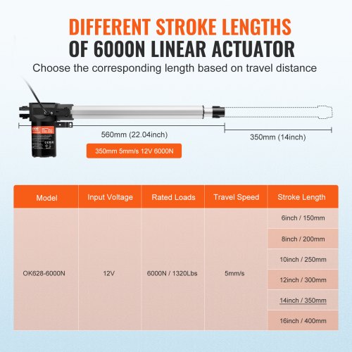 Linear Actuator 12V 14 Inch Heavy Duty 1320lbs6000N Linear Actuator