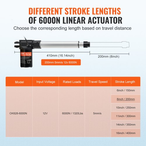 Linear Actuator 12V 8 Inch Heavy Duty 1320lbs6000N Linear Actuator