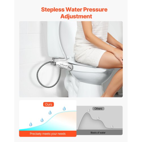 Bidet Attachment for Toilet SelfCleaning Bidet Toilet Seat Attachment –