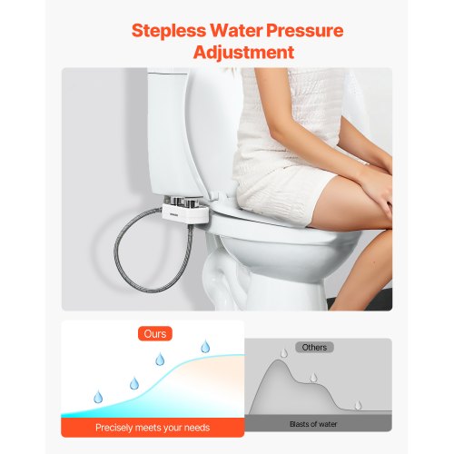 Bidet Attachment for Toilet NonElectric Bidet Toilet Seat Attachment –