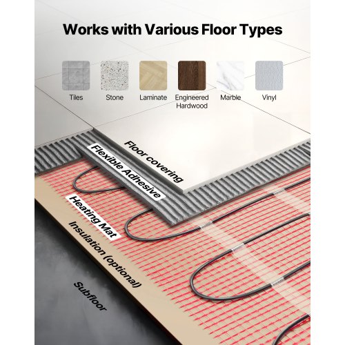 80 sqft SelfAdhesive Mesh Floor Heating Mat System 120V Electric Radiant